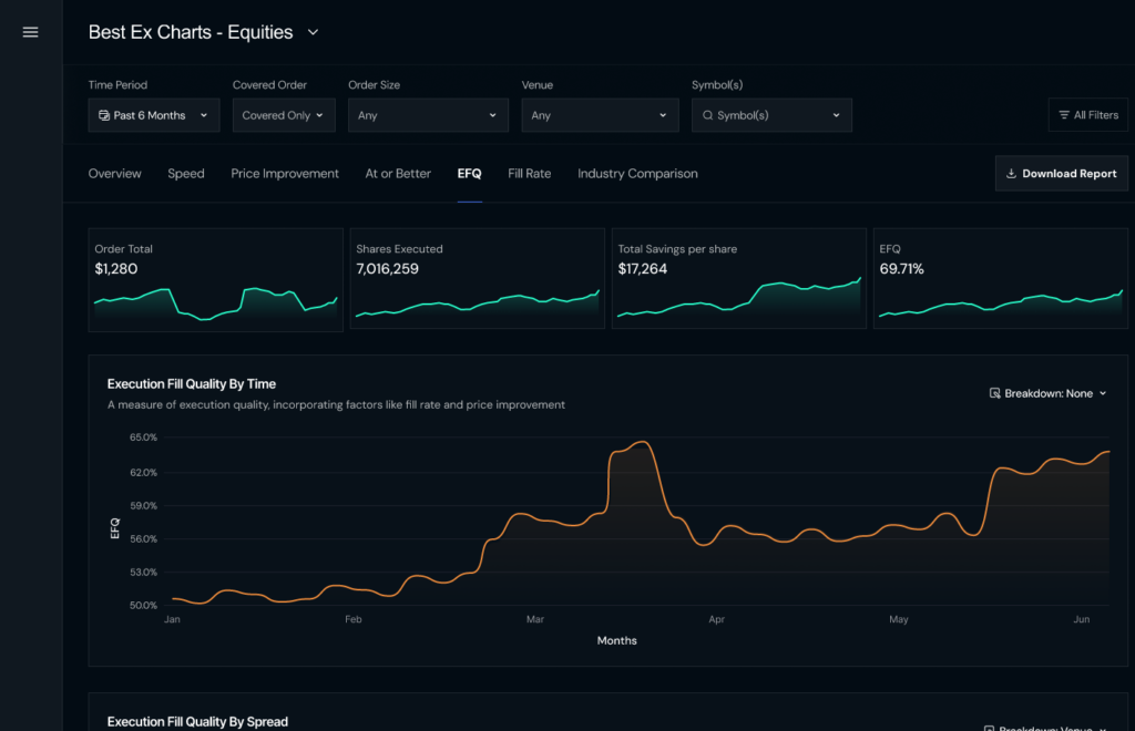 Trading Execution Performance Best Execution Analytics - Trillium Surveyor