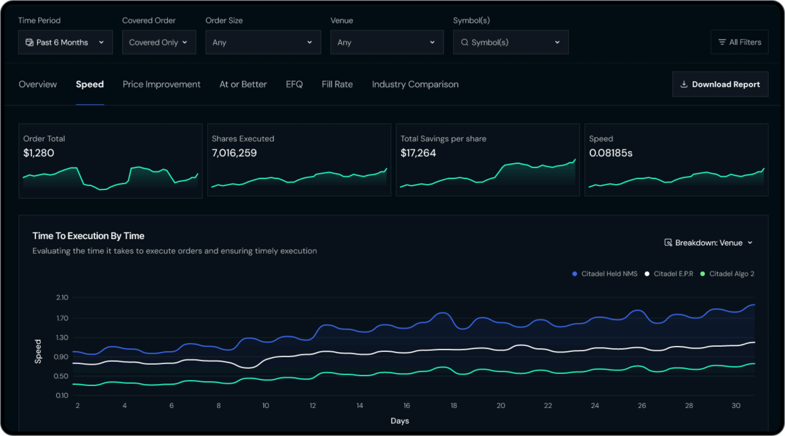 best execution analytics